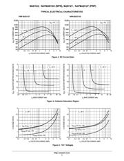 MJD127T4 datasheet.datasheet_page 4