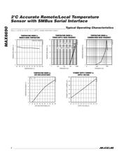 MAX6690MEE-T datasheet.datasheet_page 4