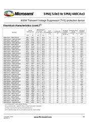 SMAJ64 datasheet.datasheet_page 3