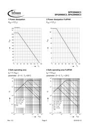 PA20 datasheet.datasheet_page 5