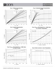 IXTP200N055T2 datasheet.datasheet_page 3