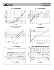 IXTP200N055T2 datasheet.datasheet_page 4