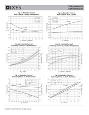 IXTP200N055T2 datasheet.datasheet_page 5