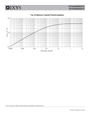 IXTP200N055T2 datasheet.datasheet_page 6