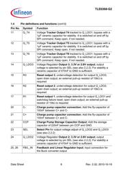 TLE6368G2 datasheet.datasheet_page 5