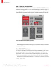 TMDSICE3359 datasheet.datasheet_page 4