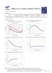 CL21F474ZOANNNC 数据规格书 1
