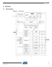 ATUC128D3-A2UT datasheet.datasheet_page 5
