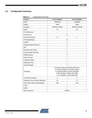 ATUC128D3-A2UT datasheet.datasheet_page 6