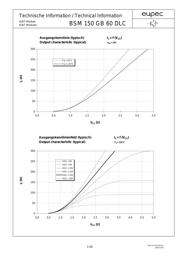 BSM150GB60DLC datasheet.datasheet_page 4