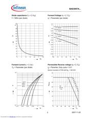 BAS3007A datasheet.datasheet_page 3