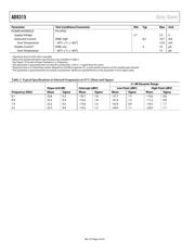 AD8315ARM datasheet.datasheet_page 5