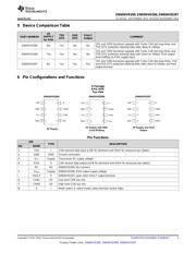 SN65HVD266DR datasheet.datasheet_page 3