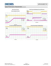 AP2171DM8G-13 datasheet.datasheet_page 6