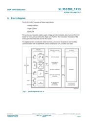 SL3S1203FUD/BG,003 datasheet.datasheet_page 4