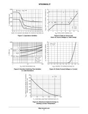 NTD20N03L27-1 datasheet.datasheet_page 4