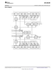 ADC12DL040CIVS/NOPB datasheet.datasheet_page 3