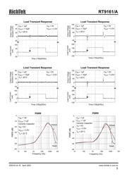 RT9161-33CX datasheet.datasheet_page 5