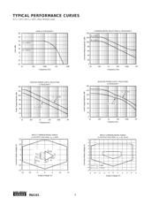 INA141UG4 datasheet.datasheet_page 4