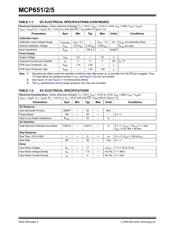 MCP652-E/SN datasheet.datasheet_page 4