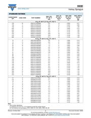 593D337X9010E2TE3 datasheet.datasheet_page 4