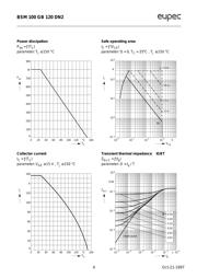 BSM100GB120DN2 datasheet.datasheet_page 4