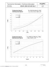 BSM200GD60DLC datasheet.datasheet_page 6