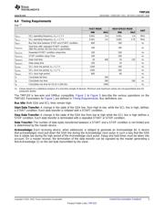 TMP103AYFFR datasheet.datasheet_page 5