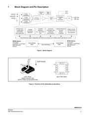 MMA8451QR1 datasheet.datasheet_page 3