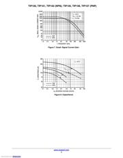 TIP102G datasheet.datasheet_page 5