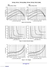 TIP102G datasheet.datasheet_page 6