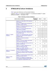 STM32L081KZ datasheet.datasheet_page 6