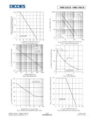 SMBJ14CA-13-F datasheet.datasheet_page 3