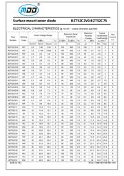 BZT52C4V7 datasheet.datasheet_page 2