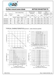 BZT52C24 数据规格书 3