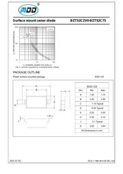 BZT52C3V3 datasheet.datasheet_page 4