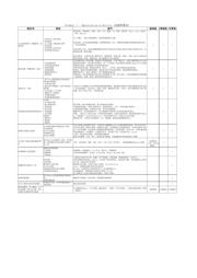 DS100BR111SQ/NOPB datasheet.datasheet_page 1