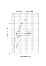 D10SC4M datasheet.datasheet_page 2