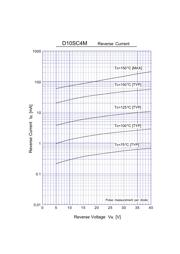 D10SC4M datasheet.datasheet_page 4