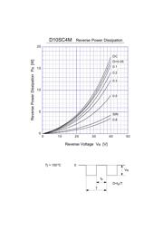 D10SC4M datasheet.datasheet_page 5