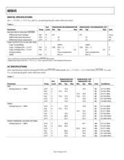 AD6645ASQ-80 数据规格书 5