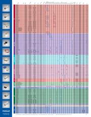 FTLF8528P3BNV datasheet.datasheet_page 5