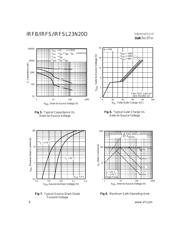 IRFB23N20D datasheet.datasheet_page 4