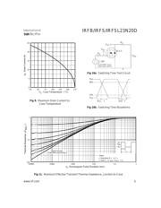 IRFB23N20D datasheet.datasheet_page 5