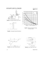 IRFB23N20D datasheet.datasheet_page 6