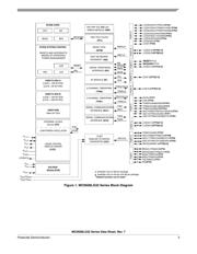 S9S08LG32J0VLK datasheet.datasheet_page 3