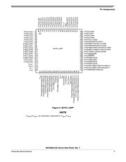 S9S08LG32J0CLK datasheet.datasheet_page 5