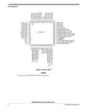 S9S08LG32J0CLK datasheet.datasheet_page 6