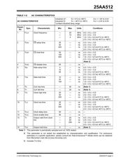 25AA512-I/P 数据规格书 3