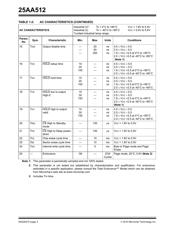 25AA512-I/P 数据规格书 4